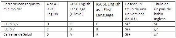 Requirements-for-native-English-speakers