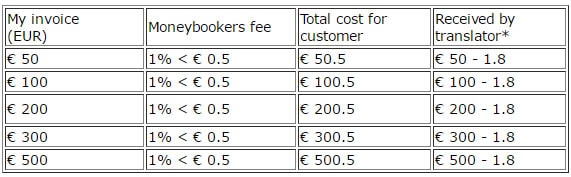 Skrill-costs-(EUR)