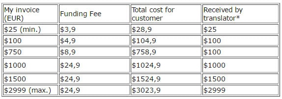 Western-Union-costs-(From-Europe)